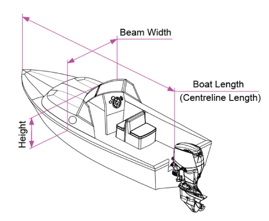 cabin cruiser cover how to measure